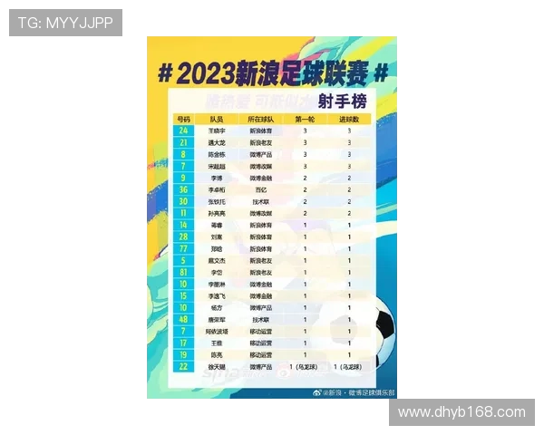 体育联赛品清单（体育竞赛产品）sports